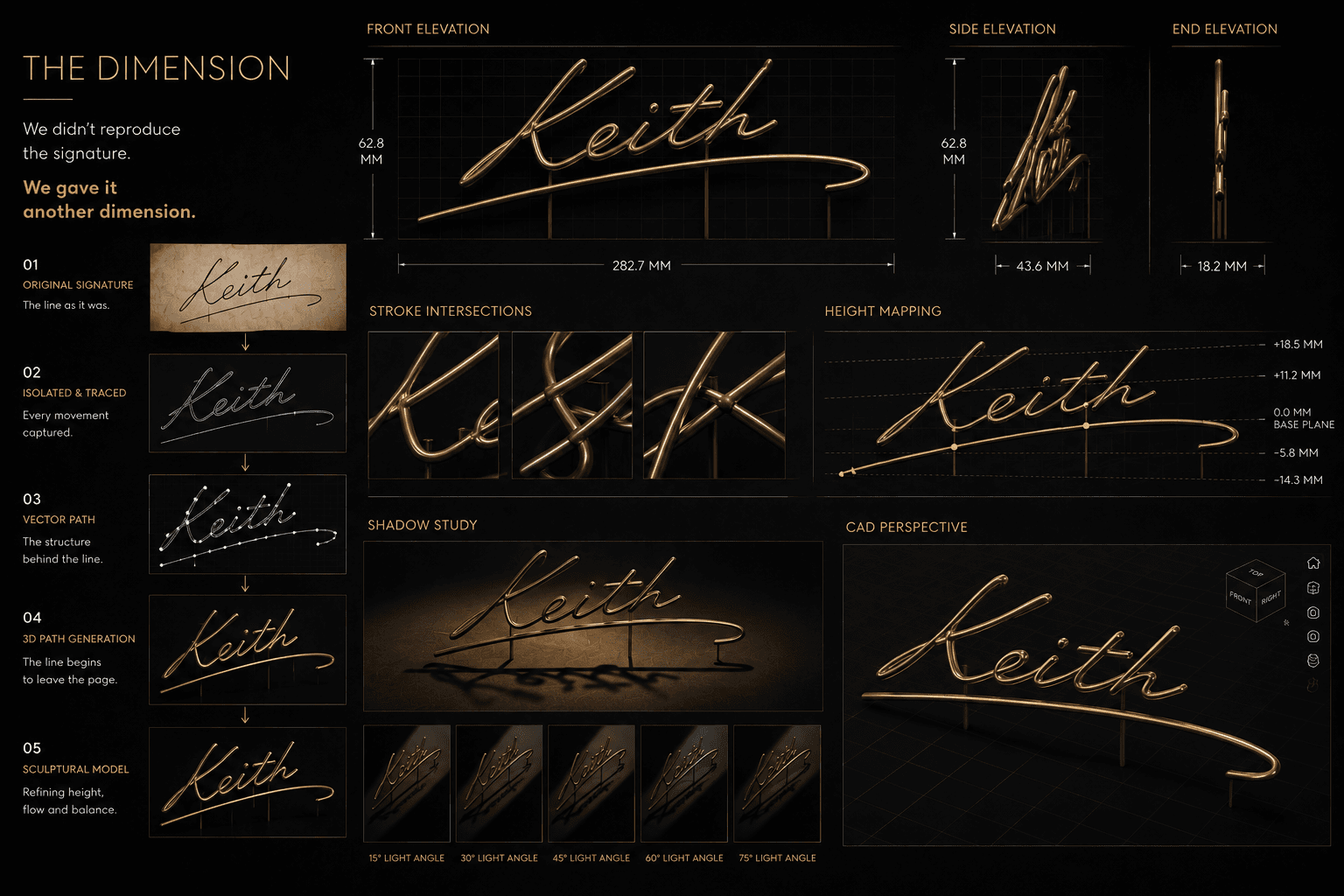 The First Signature — The Story