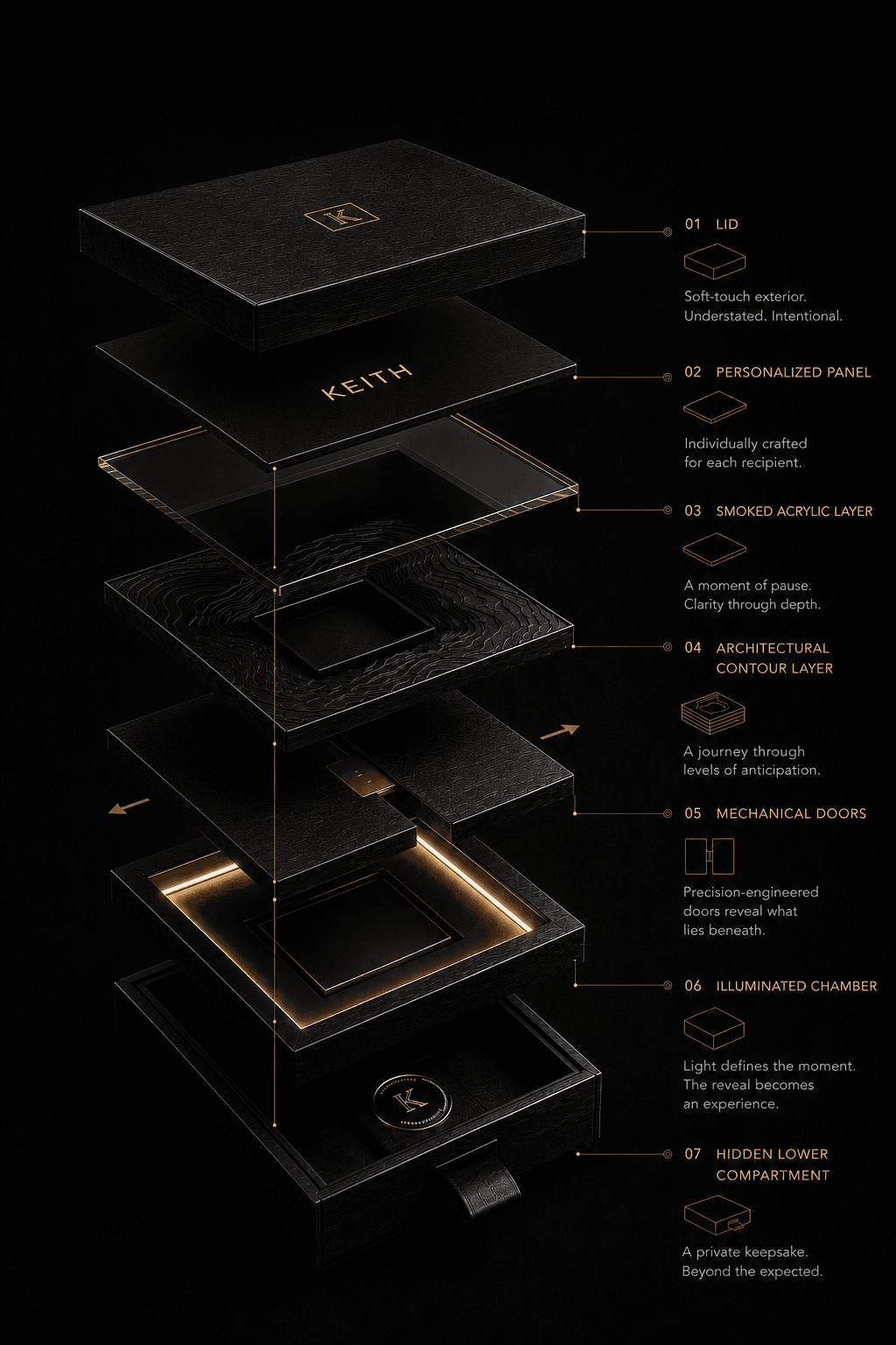 Access, Unboxed. — The Idea